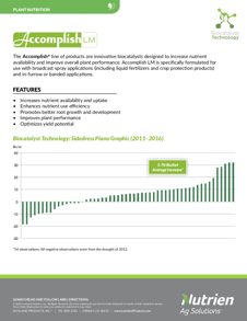 Accomplish Sidedress Booklet