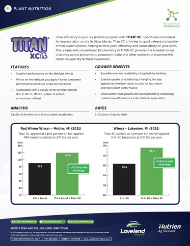 Titan XC | Wheat Yields | Wheat Study | Wheat Trials