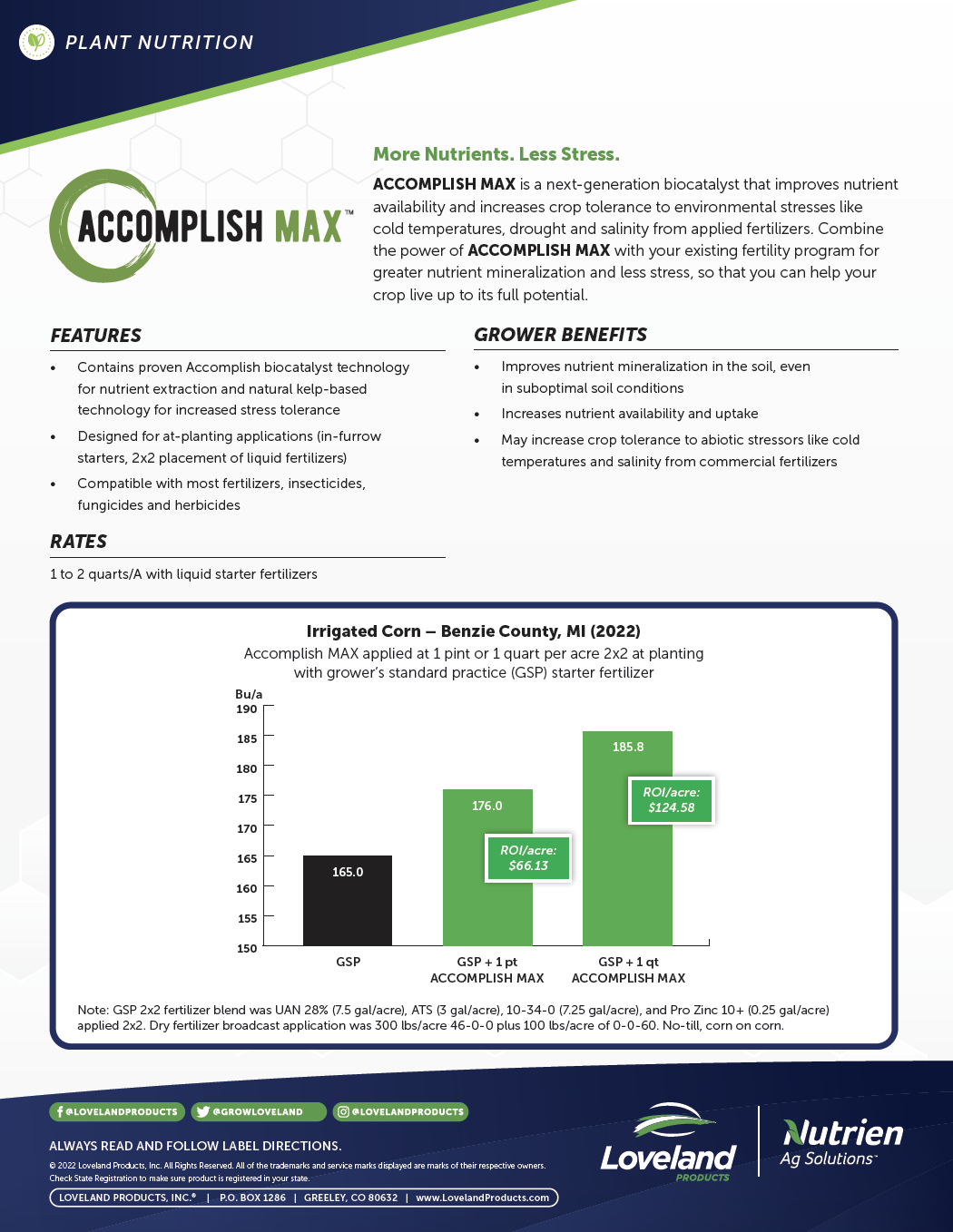 Accomplish MAX Corn Study image