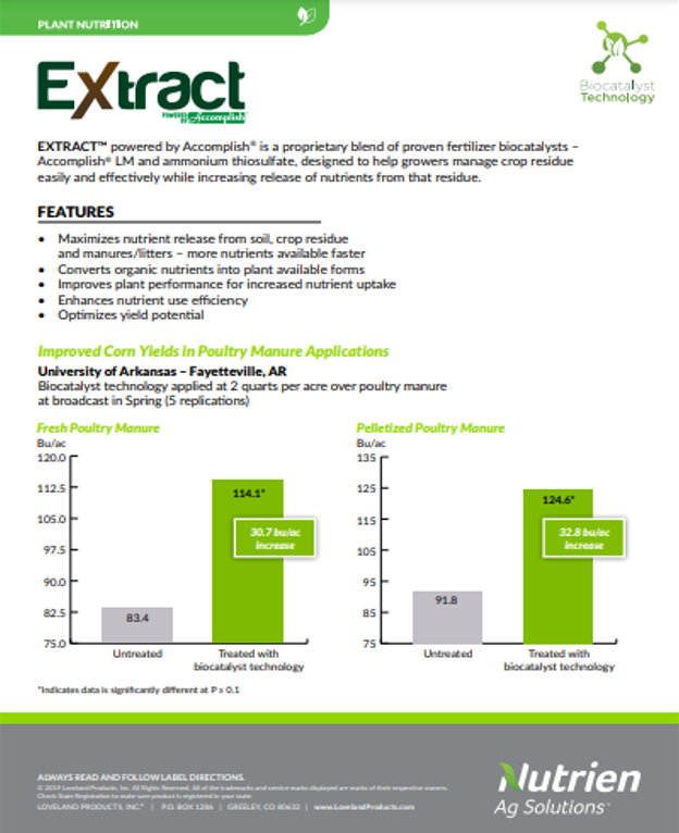 Biocatalyst Poultry Litter