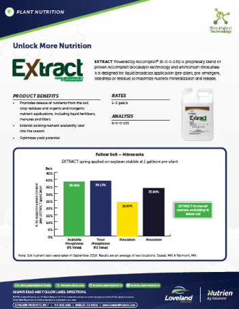 Extract Fallow Soil_Phosphorus