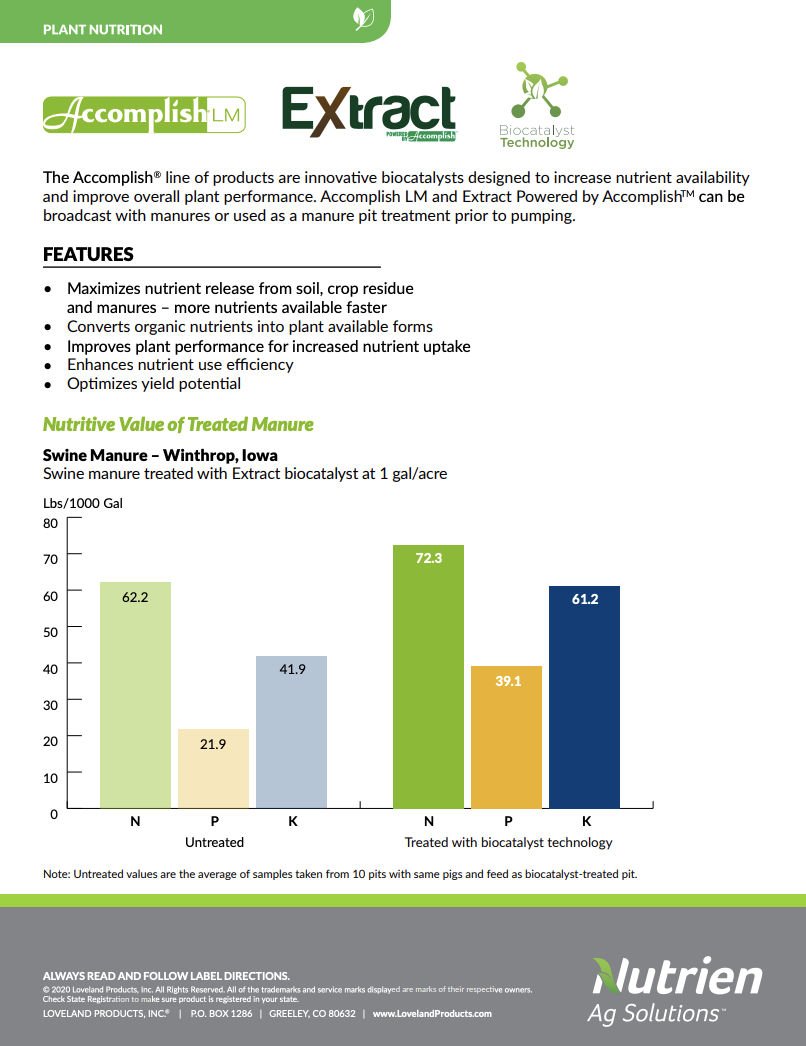 Extract Manure Study