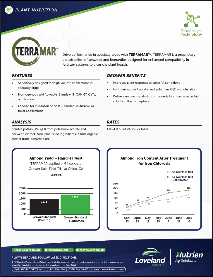 Terramar Almond Study