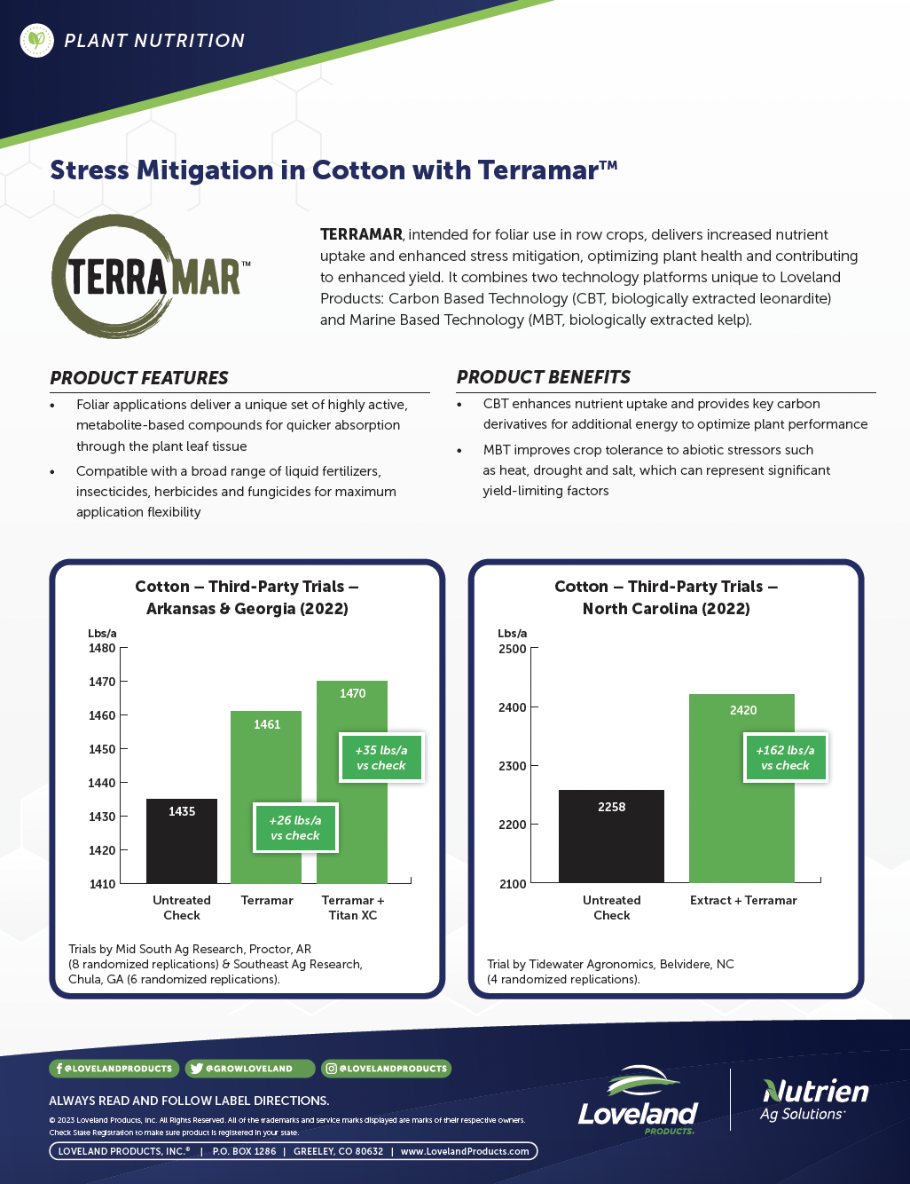 Terramar Cotton Study