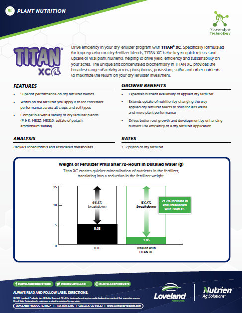 Titan Fertilizer Prill Breakdown